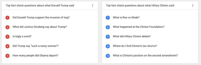via "Twitter":https://twitter.com/GoogleTrends/status/788952290602291200?ref_src=twsrc%5Etfw