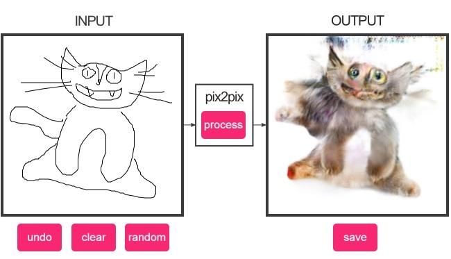 INPUT OUTPUT pix2pix process undo clearrandom save