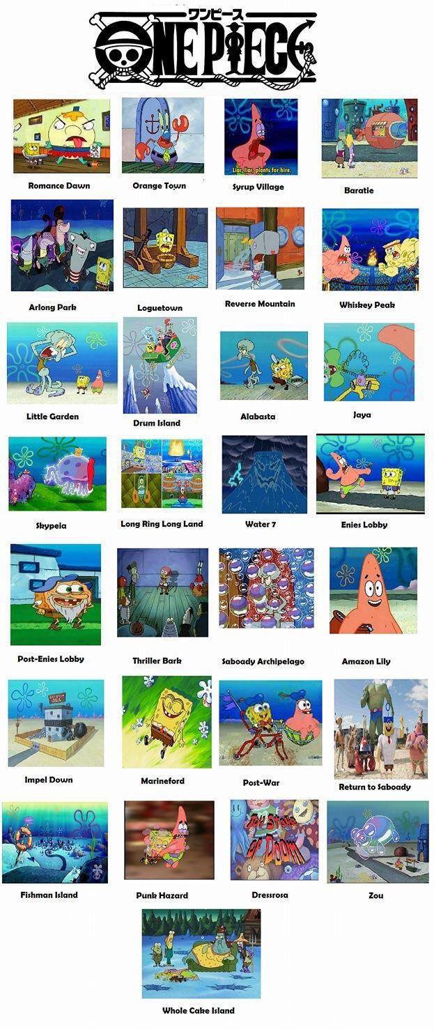 One Piece Arcs As Explained By Spongebob One Piece Know Your Meme