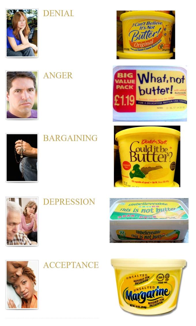 DENIAL ICan't Believe Bate It's Not uller riginal ANGER BIG VALUE PACK What,not butter! with adde £119 ● Buttermilk DELIGHTFL BUTTER-LIKE TAS BARGAINING utter tree 78% DEPRESSION oninie his is not buter believeable This is not 250公克 ACCEPTANCE UNSALTED KOSHER FOR UNSALTED KOSHER FOR