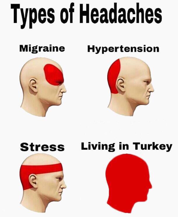 Types of Headaches Migraine Hypertension Stress Living in Turkey