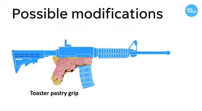 Possible modifications USA TODAY Toaster pastry grip