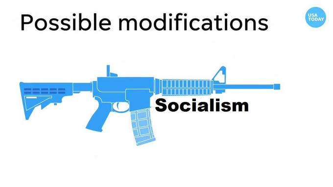 Possible modifications USA TODAY Socialism
