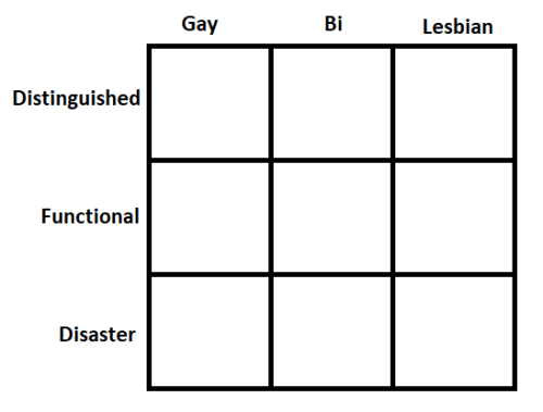 Gay Bi Lesbian Distinguished Functional Disaster