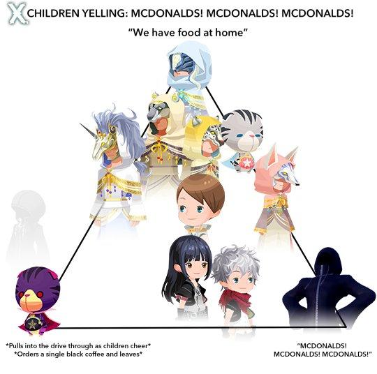 Kingdom Hearts Alignment Chart