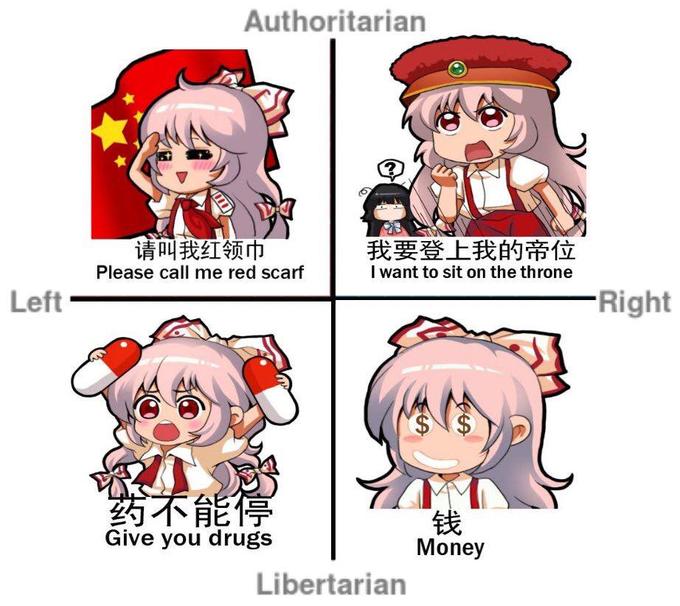 Authoritarian 请叫我红领巾 Please call me red scarf 我要登上我的帝位 l want to sit on the throne Left Right 药不能停 Give you drugs 钱 Money Libertarian