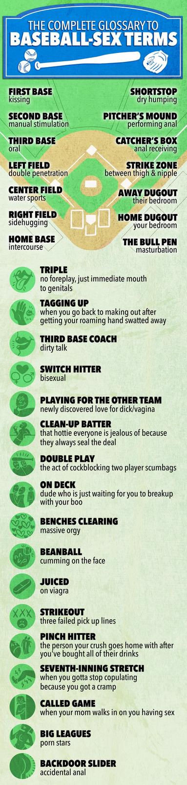 Baseball Sex Metaphors | Know Your Meme