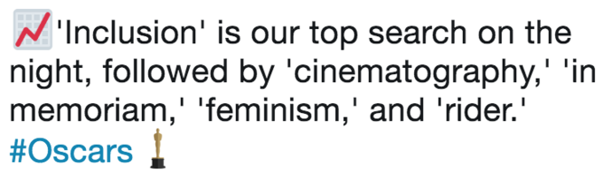 N'Inclusion' is our top search on the night, followed by 'cinematography, 'in memoriam,' 'feminism,' and 'rider." #Oscars