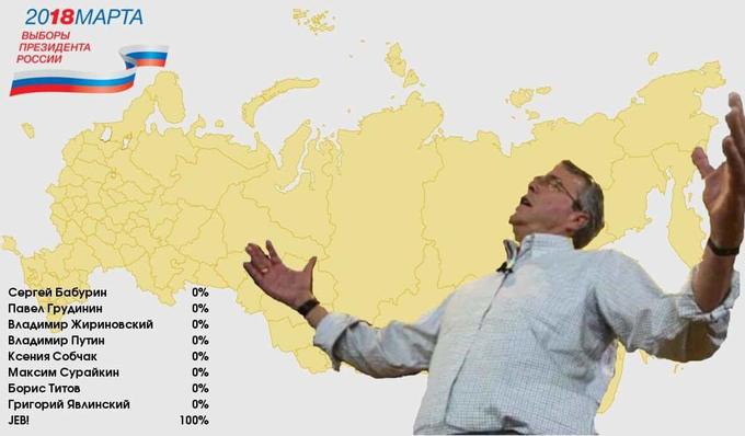 201 8МАРТА ВЫБОРЫ ПРЕЗИДЕНТА РОССИИ Сергей Бабурин Павел Грудинин Владимир Жириновский Владимир Путин Ксения Собчак Максим Сурайкин Б орис Титов Григорий Явлинский ЈЕВ! 0% 0% 0% 0% 0% 0% 0% 0% 100%