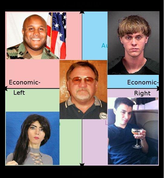 Ar Economic- Economic Left Right ASH