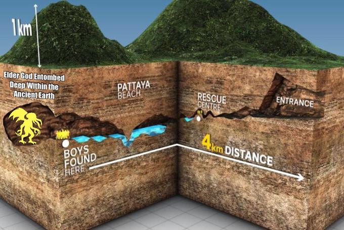 lkm Elder God Entombed Deen Within the Ancient Earth PATTAYA BEAC RESCUE ENTRANCE m DISTANCE BOYS FOUND