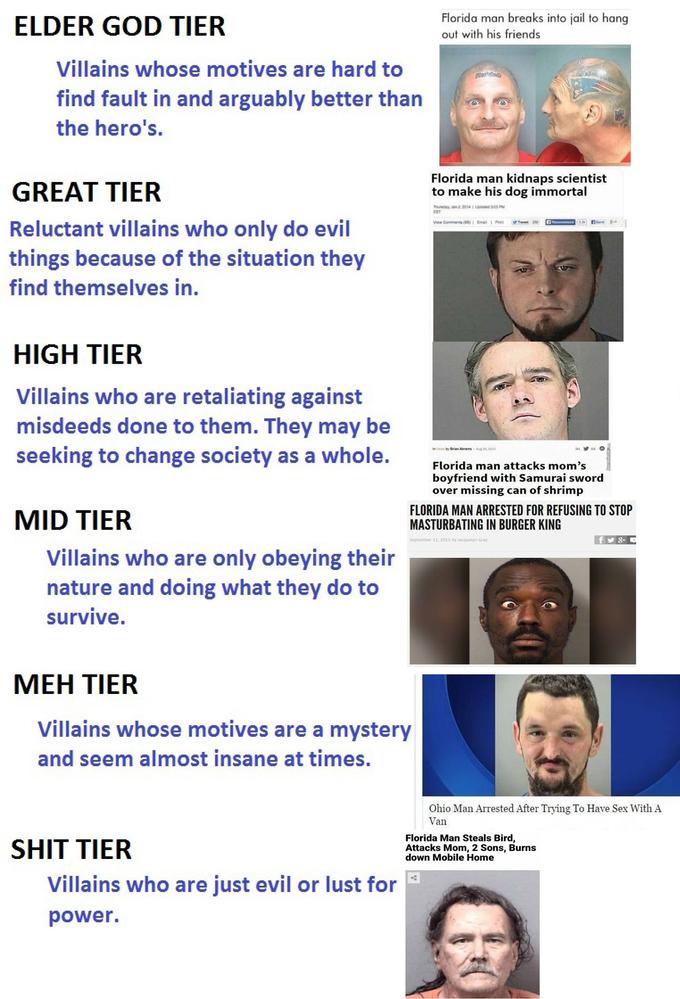 ELDER GOD TIER Florida man breaks into jail to hang out with his friends Villains whose motives are hard to find fault in and arguably better than the hero's. Florida man kidnaps scientist to make his dog immortal GREAT TIER Reluctant villains who only do evil things because of the situation they find themselves in. EST HIGH TIER Villains who are retaliating against misdeeds done to them. They may be seeking to change society as a whole. Florida man attacks mom's boyfriend with Samurai sword over missing can of shrimp MID TIER FLORIDA MAN ARRESTED FOR REFUSING TO STOP MASTURBATING IN BURGER KING Septomber 11, 201S by sacquetyn Gray Villains who are only obeying their nature and doing what they do to survive MEH TIER Villains whose motives are a mystery and seem almost insane at times, Ohio Man Arrested After Trying To Have Sex With A Van S--- TIER Florida Man Steals Bird, Attacks Mom, 2 Sons, Burns down Mobile Home Villains who are just evil or lust for power.