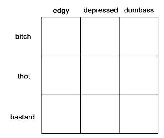 Template | Edgy-Depressed-Dumbass / Bitch-Thot-Bastard | Know Your Meme