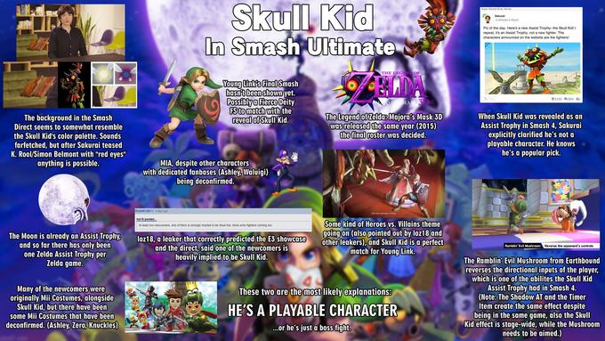 Super Smash Bros. Series Sakurai e Director's Room Pic of the day. Here's a new Assist Trophy--the Skull Kid! I repeat, it's an Assist Trophy, not a new fighter. The characters announced on the website are the fighters! In Smash Utimate THE LE OF hasn't been shown PossiblvalFierce vet Deity 92153624 Sto match with the vealofSkull Kid. When Skull Kid was revealed as an Assist Trophy in Smash 4, Sakurai explicitly clarified he's not a playable character. He knows he's a popular pick. Majora's Mask 3D same year (2015) The background in the Smash Direct seems to somewhat resemble the Skull Kid's color palette. Sounds farfetched, but after Sakurai teased K. Rool/Simon Belmont with "red eyes" anything is possible TheLegend ofZelda? was released the the fin dlroster was decided MIA, despite other characters with dedicated fanbases (Ashley, Waluigi) being deconfirmed RotoM12933 days ago actual gameplay foorage loz18 sted Some kind of Heroes vs. Villains theme going on (also pointed out by loz18 and other leakers), and Skull Kid is a perfect match for Young Link At least two newcomers, one of them is strongly implied to be Skull Kid. More echo fighters coming too The Moon is already an Assist Trophy and so far there has only been one Zelda Assist Trophy per Zelda game loz18, a leaker that correctly predict ed the E3 showcase Ramblin' Evil Mushroom Reverse the opponent's controls and the direct, said one of the newcomers is heavily implied to be Skull Kid Many of the newcomers were originally Mii Costumes, alongside Skull Kid, but there have been some Mii Costumes that have been deconfirmed. (Ashley, Zero, Knuckles) These two are the most likely explanations HE'S A PLAYABLE CHARACTER or he's just a boss fight The Ramblin' Evil Mushroom from Earthbound reverses the directional inputs of the player which is one of the abilites the Skull Kid Assist Trophy had in Smash 4. (Note: The Shadow AT and the Timer ltem create the same effect despite being in the same game, also the Skull Kid effect is stage-wide, while the Mushroonm needs to be aimed.)