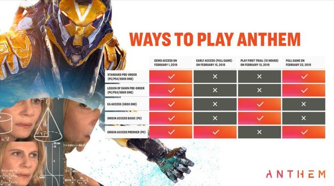 WAYS TO PLAY ANTHEM DEMO ACCESS ON FEBRUARY 1,2019 EARLY ACCESS (FULL GAME PLAY FIRST TRIAL (10 HOURS) FULL GAME ON ON FEBRUARY 15,2019 ON FEBRUARY 15, 2019 FEBRUARY 22,2019 STANDARD PRE-ORDER (PC/PS4/XBOX ONE) LEGION OF DAWN PRE-ORDER (PC/PS4/XBoxONE) EA ACCESS (XBOX ONE) ORIGIN ACCESS BASIC (PC) ORIGIN ACCESS PREMIER (PC) ANTH EM