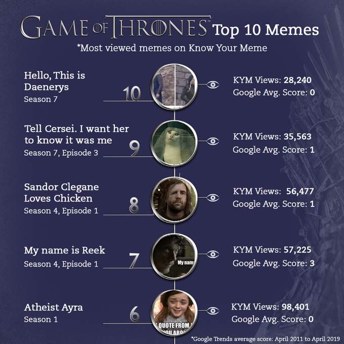 game of thrones hero name 32 game of thrones hero name 53