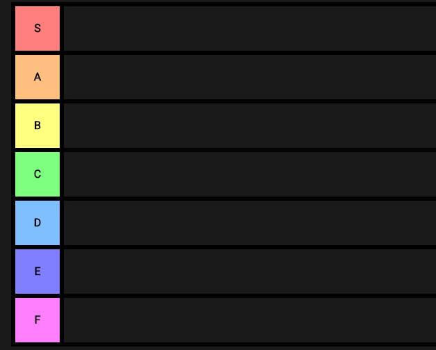 tierlist-ish thing