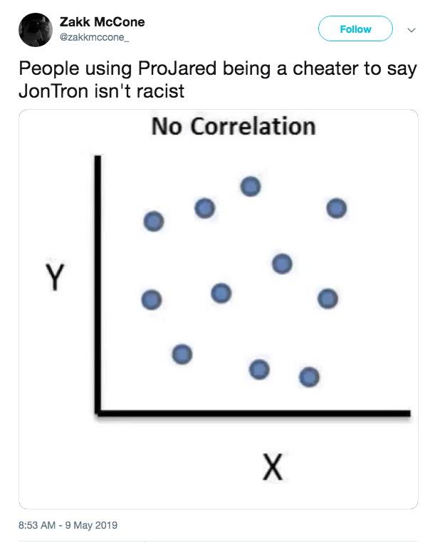 Zakk McCone @zakkmccone Follow People using ProJared being a cheater to say JonTron isn't racist No Correlation 8:53 AM-9 May 2019