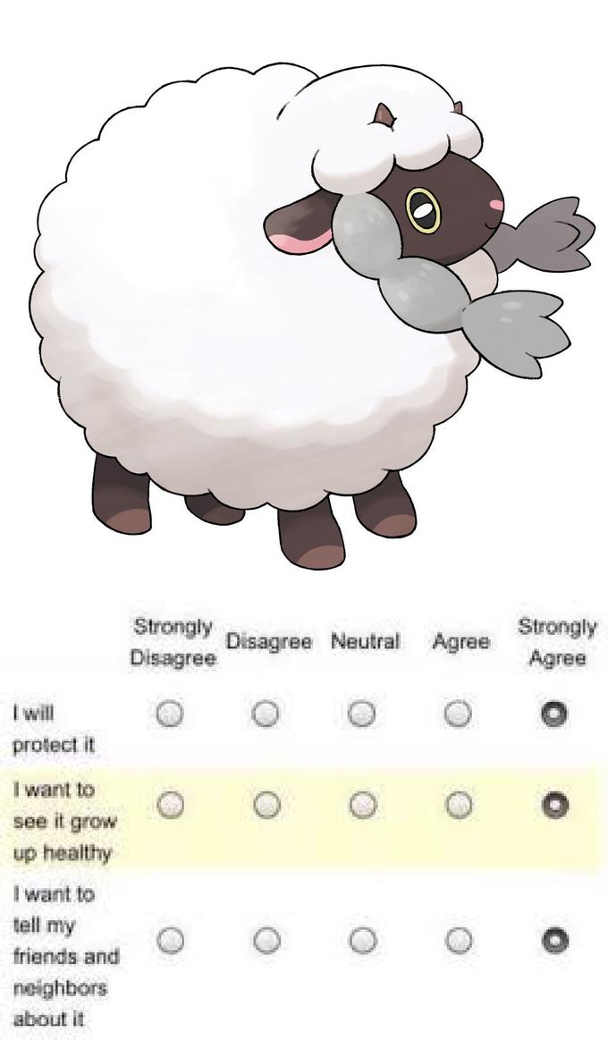 Strongly Strongly Disagree Neutral Agree Disagree Agree I will protect it want to see it grow up healthy I want to tell my friends and neighbors about it