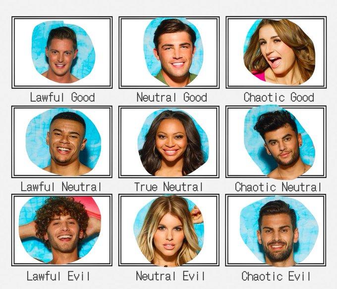 Lawful Good Neutral Good Chaotic Good Chaotic Neutral Lawful Neutral True Neutral Neutral Evil Lawful Evil Chaotic Evil