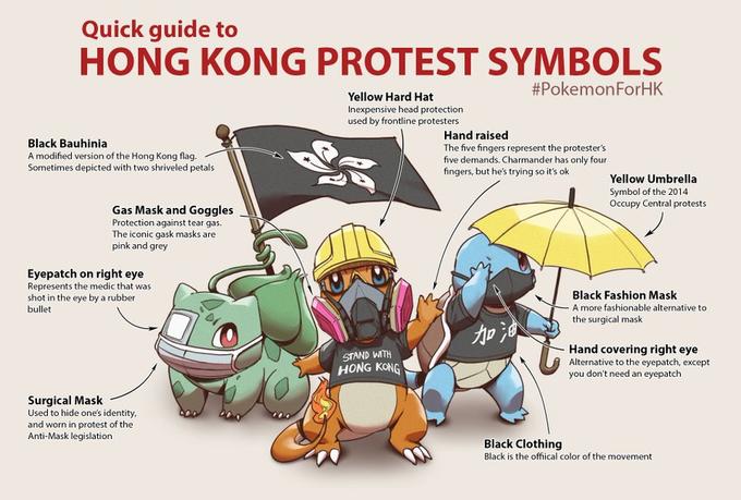 Quick guide to HONG KONG PROTEST SYMBOLS #PokemonForHK Yellow Hard Hat Inexpensive head protection used by frontline protesters Hand raised The five fingers represent the protester's five demands. Charmander has only four fingers, but he's trying so it's ok Black Bauhinia A modified version of the Hong Kong flag Sometimes depicted with two shriveled petals Yellow Umbrella Symbol of the 2014 Occupy Central protests Gas Mask and Goggles Protection against tear gas. The iconic gask masks are pink and grey Eyepatch on right eye Represents the medic that was shot in the eye by a rubber bullet Black Fashion Mask A more fashionable alternative to the surgical mask 加沙 Hand covering right eye Alternative to the eyepatch, except you don't need an eyepatch STAND WITH HONG KONG Surgical Mask Used to hide one's identity, and worn in protest of the Anti-Mask legislation Black Clothing Black is the offiical color of the movement