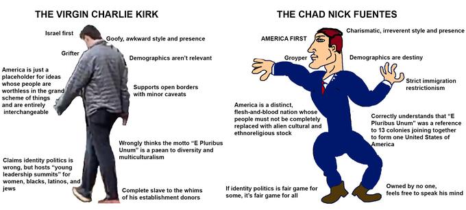 THE VIRGIN CHARLIE KIRK THE CHAD NICK FUENTES Charismatic, irreverent style and presence Israel first Goofy, awkward style and presence AMERICA FIRST Grifter Demographics are destiny Groyper Demographics aren't relevant America is just a placeholder for ideas whose people are worthless in the grand scheme of things and are entirely interchangeable Strict immigration Supports open borders with minor caveats restrictionism America is a distinct, flesh-and-blood nation whose people must not be completely replaced with alien cultural and ethnoreligious stock Correctly understands that "E Pluribus Unum" was a reference to 13 colonies joining together to form one United States of Wrongly thinks the motto "E Pluribus Unum" is a paean to diversity and multiculturalism America Claims identity politics is wrong, but hosts "young leadership summits" for women, blacks, latinos, and jews Owned by no one, feels free to speak his mind If identity politics is fair game for some, it's fair game for all Complete slave to the whims of his establishment donors