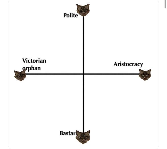 Polite Victorian Aristocracy grphan Bastar