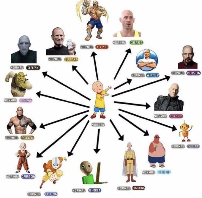 I dont know the names of the Normal/Steel and Normal/Ice characters, i now the latter one comes from lilo and Stitch but i have never watched it.