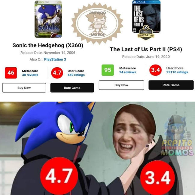 THE LAST OF US PART I SONIC metacritic MUST-PLAY Sonic the Hedgehog (X360) The Last of Us Part II (PS4) Release Date: November 14, 2006 Release Date: June 19, 2020 Also On: PlayStation 3 3.4 Metascore User Score Metascore User Score 95 46 4.7 94 reviews 29110 ratings 38 reviews 640 ratings Buy Now Rate Game Buy Now Rate Game PEPITO MOMOS TE HEDGEHOG 4.7 3.4