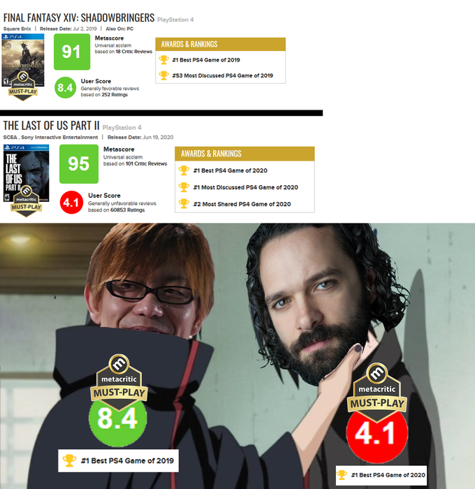 Metacritic locked the user score at 3.4 AHAHAHAHAHA. This is gaming  journalism in the year 2020. : r/TheLastOfUs2