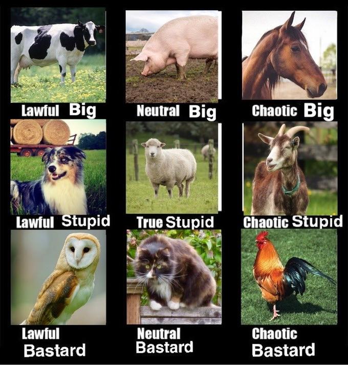 Lawful Big Neutral Big Chaotic Big Lawful Stupid True Stupid Chaotic Stupid Lawful Bastard Chaotic Neutral Bastard Bastard