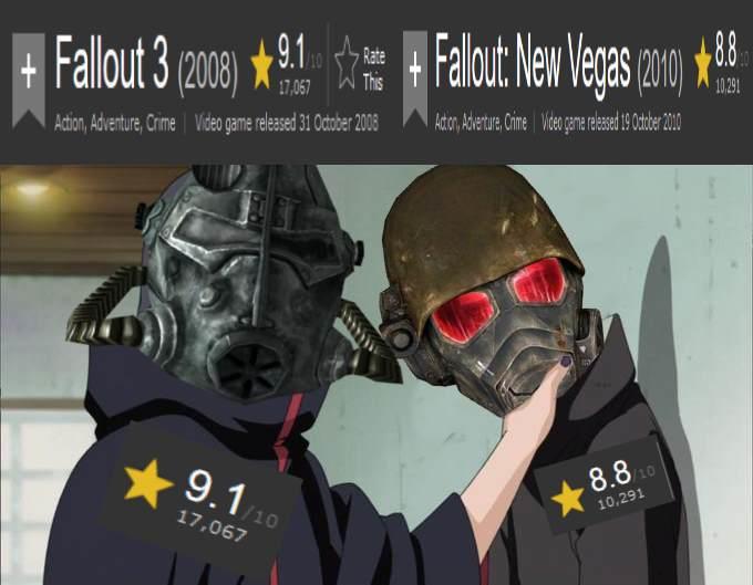 + Fallout 3 (208) * Falout New Vegas an 4 Rate This + 8.80 17,067 10.291 Action, Adventure, Crime Video game released 31 October 2008 Adton, Adverture, Crime Wideo çeme relased 19 Ostober 2010 9.1/10 8.8 /10 17,067 10,291