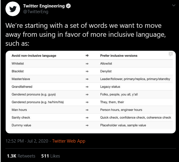 Twitter Engineering @TwitterEng We're starting with a set of words we want to move away from using in favor of more inclusive language, such as: Avoid non-inclusive language Prefer inclusive versions Whitelist Allowlist Blacklist Denylist Master/slave Leader/follower, primary/replica, primary/standby Grandfathered Legacy status Gendered pronouns (e.g. guys) Folks, people, you all, y'all Gendered pronouns (e.g. he/him/his) They, them, their Man hours Person hours, engineer hours Sanity check Quick check, confidence check, coherence check Dummy value Placeholder value, sample value 12:52 PM · Jul 2, 2020 · Twitter Web App 1.3K Retweets 511 Likes