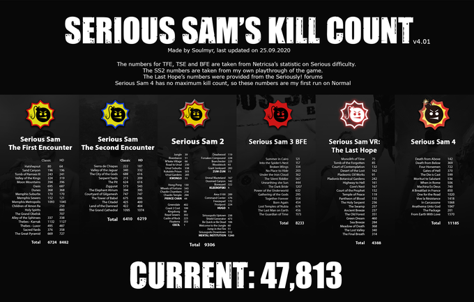 Serious Sam's Kill Count | Serious Sam | Know Your Meme