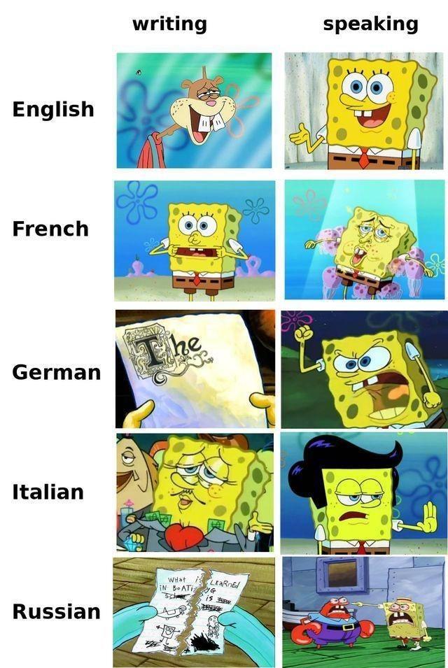 This one goes out to the linguists | SpongeBob SquarePants | Know Your Meme