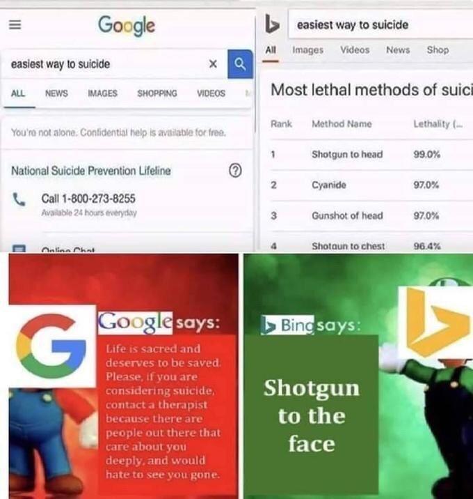 Google > easiest way to suicide All Images Videos News Shop easiest way to suicide SHOPPING Most lethal methods of suici ALL NEWS IMAGES VIDEOS Rank Method Name Lethality ( You'ra not alone. Confidential help is available for free. 1 Shotgun to head 99.0% National Suicide Prevention Lifeline Cyanide 97.0% Call 1-800-273-8255 Available 24 hours everyday Gunshot of head 97.0% Online Chal Shotaun to chest 96.4% Google says: Bing says: Life is sacred and deserves to be saved. Please, if you are considering suicide, contact a therapist because there are Shotgun to the people out there that care about you deeply, and would hate to see you gone. face 2. II