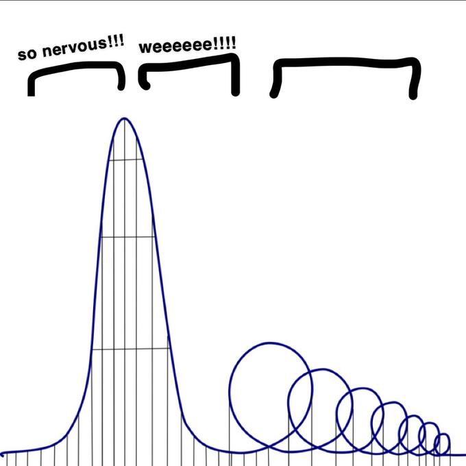 Euthanasia Coaster Know Your Meme