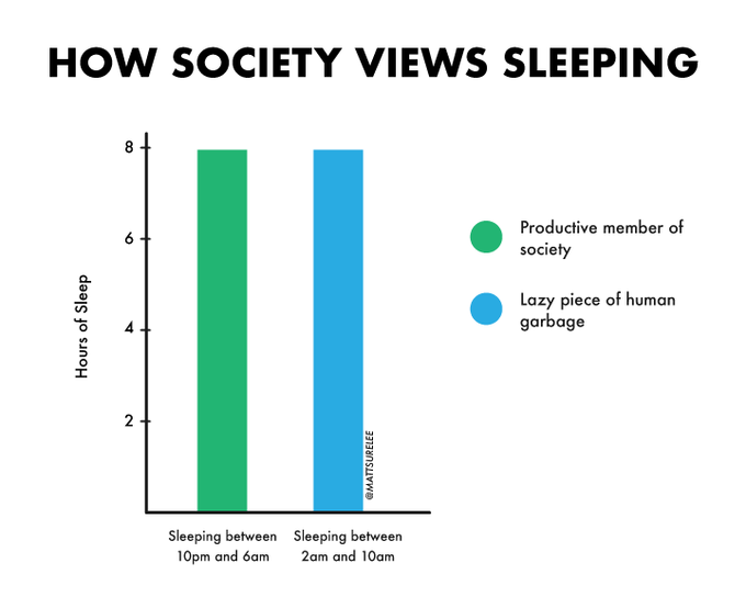 9 To 5 Privilege LOLgraphs Know Your Meme