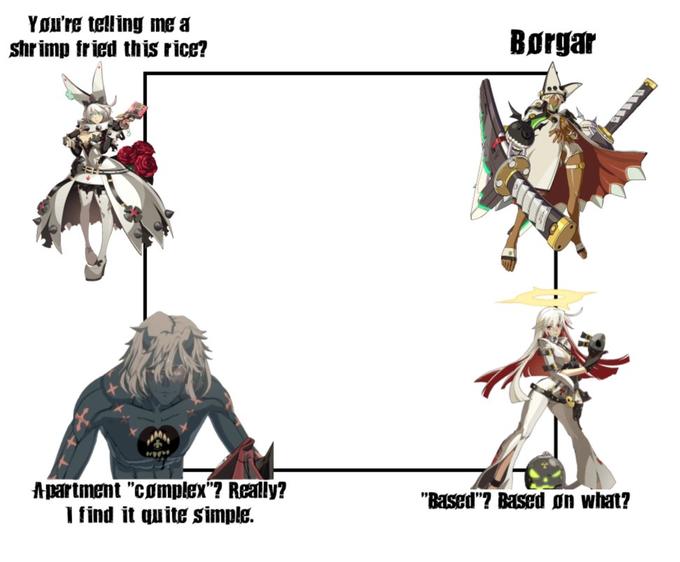 The Valentine Alignment Chart Guilty Gear Know Your Meme