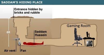 SADDAM'S HIDING PLACE |Entrance hidden by bricks and rubble Gaming Room ft |Saddam Hussein 6ft Air vent IFan