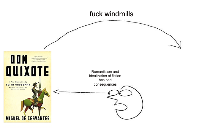 f--- windmills DON "T QUIXOTE Romanticism and idealization of fiction has bad A Nee Trenletie y COITH GROSSMAN consequences NTROBETION Re e MIGUEL DE CEAVANTES