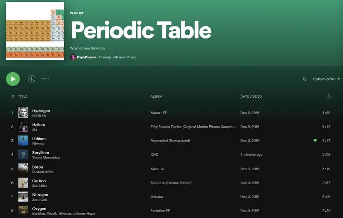 PLAYLIST Periodic Table What do you think it is PapaPanara - 11 songs, 48 min 52 sec Custom order # TITLE ALDUM DATE ADDED Hydrogen MOIOIN Moon - EP Dec 6, 2019 4:50 Helium Fifty Shades Darker (Original Motion Pictura Soundt. Dec 6, 2019 4:12 Sla Lithium Nevermind (Remastered) Dec 6, 2019 4:17 Nirvana Beryllium 4 minutes ago 4 OXG 5:05 Timna Momentus Boron Masti Tu Dec 6, 2019 3:15 Rustam Azimi Carbon Son Little (Deluxe Editlon) Dec 6, 2019 2:37 Son Little Nitrogen Ikebana Dec 6, 2019 8:00 Zero Cult Oxygen Dac 6, 2019 8 Evolution EP 3:39 Excision, Wooli, Trivecta, Julianne Hope