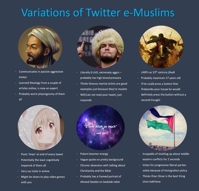 Variations of Twitter e-Muslims GREE Communicates in passive aggressive Literally 0 chill, extremely aggro - LARPS as 13th century jihadi essays probably has high blood pressure Probably maximum 17 years old Learned theology from a couple of Thinks famous martial artists are good If he could press a button that articles online, is now an expert examples just because they're muslim firebombs your house he would Probably worst physiognomy of them Will/can not read your tweet, just definitely press the button without a all responds second thought "I love Allah so much" -sura xyz Posts 'Imao' at end of every tweet Potent boomer energy Incapable of shutting up about middle Potentially the least cognitively Vague quote on pretty background eastern conflicts for 2 seconds impaired of them all Chronic obsession with talking about Votes for progressive liberal parties Very sus taste in anime Christianity and the Bible solely because of immigration policy Might be down to play video games Probably has a framed portrait of Thinks Ilhan Omar is the best thing with you Ahmed Deedat on bedside table since bakhlava