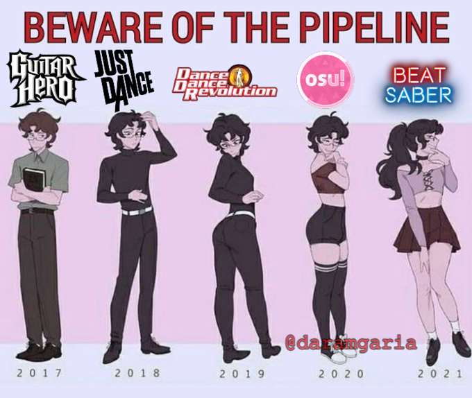 BEWARE OF THE PIPELINE GuAR JUST HEror DANGE Dance Dance Revolution osu! BEAT SABER @dangaria 20 1 7 20 1 8 20 19 20 2 0 20 2 1