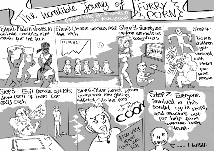 The incredible journey of furry porn | Furries | Know Your Meme