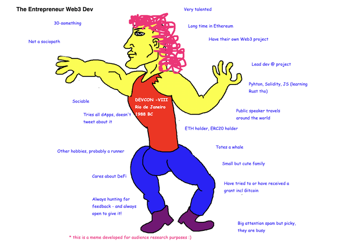 The Entrepreneur Web3 Dev Very talented 30-something Long time in Ethereum Have their own Web3 project Not a sociopath Lead dev @ project Pyhton, Solidity, JS (learning Rust tho) Sociable DEVCON -VIII Rio de Janeiro Public speaker travels Tries all dApps, doesn't 1988 BC around the world tweet about it ETH holder, ERC20 holder Totes a whale Other hobbies, probably a runner Small but cute family Cares about DeFi Have tried to or have received a grant incl Gitcoin Always hunting for feedback - and always open to give it! Big attention spam but picky, they are busy * this is a meme developed for audience research purposes :)