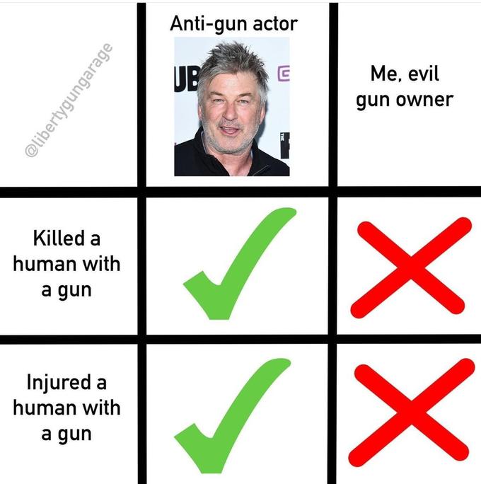 Anti-gun actor UB Ме, evil gün owner Killed a human with a gun Injured a human with a gun @libertygungarage