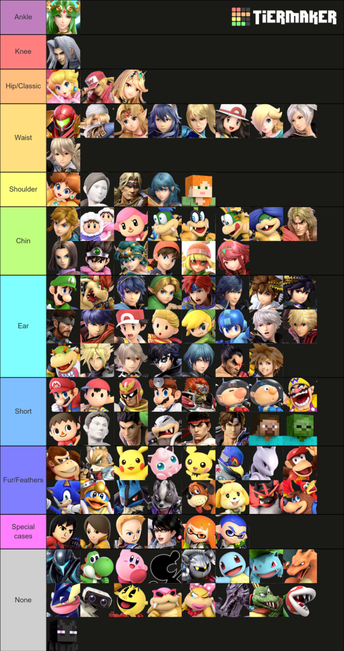 Created with https://tiermaker.com/categories/super-smash-bros-ultimate/super-smash-bros-ultimate-tier-list-now-with-extras

Special cases:
- Mii Fighters: custom hairstyles ranking from bald to waist-length. The Viridi wig is longer than a Mii's body height.
- Bayonetta: her bodysuit is made of her own, magically manipulated, extremely long hair.
- Inklings: they have tentacles, not hair. They would be in the Classic tier otherwise.

Fixes:
- Megaman (thank you @kirbman), Morton (thank you @MIZZO_No_004). Both were incorrectly placed in the "None" category.
- Bowser, Bowser Jr., some Koopalings (thank you @simito97). They have hair and scales indeed.
- Sephiroth and Palutena now in separate tiers (thank you @Kommando_Kaijin)

Tier labels mean "at least ###-length hair". Classic hair length is slightly longer than hip-length.

I assume that Mewtwo's skin is covered by fine cat-like fur, though others say that Mewtwo is bald. I'm also assuming that Min-Min has hair that looks like ramen noodles instead of actual noodles for hair. I'm not sure about the Minecraft characters.