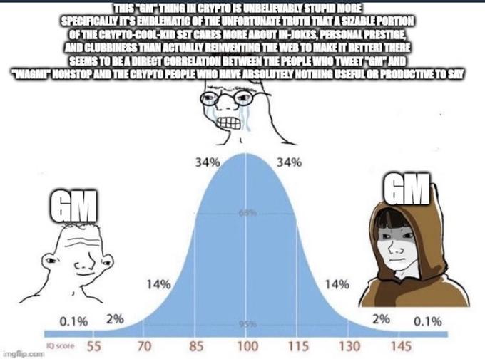 THIS GM THING IN CRYPTO IS UNBELIEVABLY STUPID MORE SPECIFICALLY IT'S EMBLEMATIC OF THE UNFORTUNATE TRUTH THATA SIZABLE PORTION OF THE CRYPTO-COOL-KID SET CARES MORE ABOUT IN-JOKES, PERSONAL PRESTIGE AND CLUBBINESS THAN ACTUALLY REINVENTING THE WEB TO MAKE IT BETTERI THERE SEEMS TO BE A DIRECT CORRELATION BETWEEN THE PEOPLE WHO TWEET GM" AND WAGMI NONSTOP AND THE CRYPTO PEOPLE WHO HAVE ABSOLUTELY NOTHING USEFUL OR PRODUCTIVE TO SAY 34% 34% GM GM 14% 14% 0.1% 2% 2% 0.1% 95% 10 score 55 70 85 100 115 130 145 imgflip.com