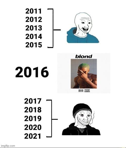 2011 2012 2013 2014 2015 blond 2016 2017 2018 2019 2020 2021 imgflip.com